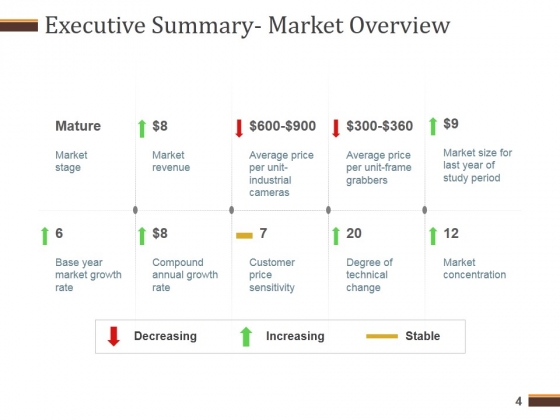 Competitive_Analysis_Report_Ppt_PowerPoint_Presentation_Complete_Deck_With_Slides_Slide_4