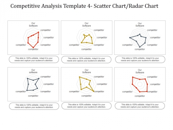 competitive analysis scatter chart radar chart ppt powerpoint competitive analysis chart