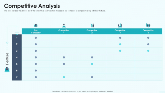 Competitive Analysis Sequence B Funding Ppt Show Inspiration PDF Competitive Analysis Sequence B Funding Ppt Show Inspiration PDF
