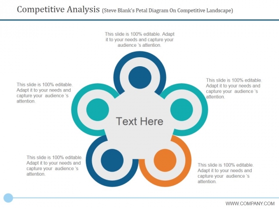 Competitive Analysis Steve Blanks Petal Diagram On Competitive Landscape Ppt PowerPoint Presentation Professional Guide Competitive Analysis Steve Blanks Petal Diagram On Competitive Landscape Ppt PowerPoint Presentation Professional Guide