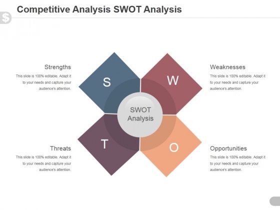 Competitive Analysis Swot Analysis Ppt PowerPoint Presentation Graphics