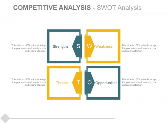Competitive Analysis Swot Analysis Ppt PowerPoint Presentation Outline Deck