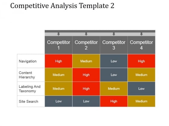 Competitive Analysis Template 2 Ppt PowerPoint Presentation Backgrounds Competitive Analysis Template 2 Ppt PowerPoint Presentation Backgrounds