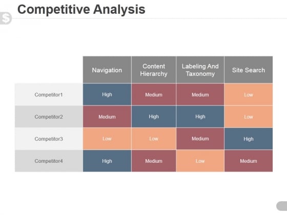 Competitive Analysis Template 2 Ppt PowerPoint Presentation Clipart Competitive Analysis Template 2 Ppt PowerPoint Presentation Clipart