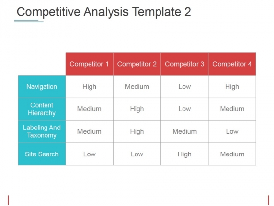 Competitive Analysis Template 2 Ppt PowerPoint Presentation Inspiration Good Competitive Analysis Template 2 Ppt PowerPoint Presentation Inspiration Good
