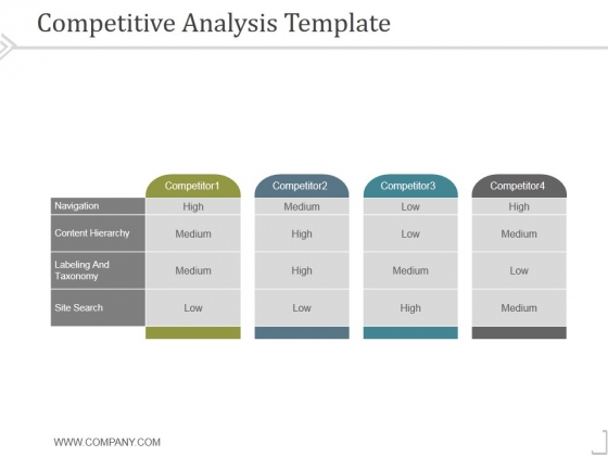 Competitive Analysis Template 2 Ppt PowerPoint Presentation Professional Competitive Analysis Template 2 Ppt PowerPoint Presentation Professional
