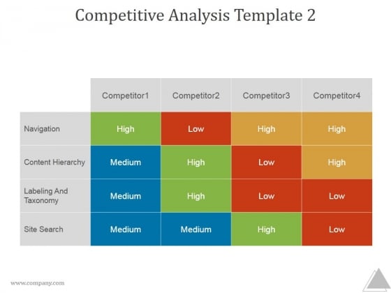 Competitive Analysis Template 2 Ppt PowerPoint Presentation Visual Aids Competitive Analysis Template 2 Ppt PowerPoint Presentation Visual Aids