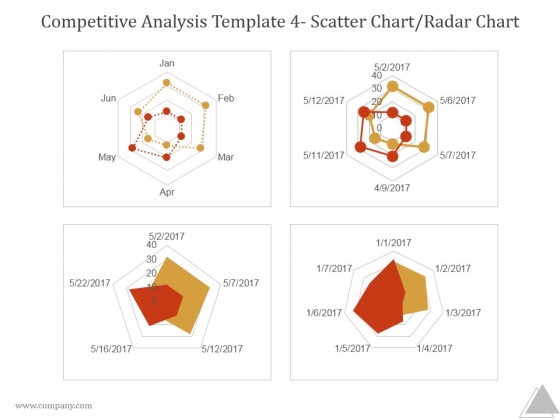 Competitive Analysis Template 4 Scatter Chart Radar Chart Ppt PowerPoint Presentation Background Image Competitive Analysis Template 4 Scatter Chart Radar Chart Ppt PowerPoint Presentation Background Image