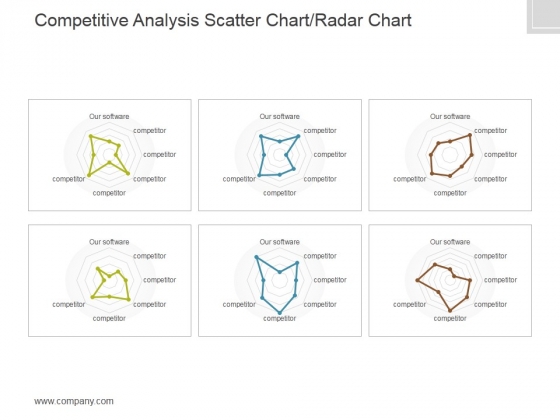 Competitive Analysis Template 4 Scatter Chart Radar Chart Ppt PowerPoint Presentation Topics