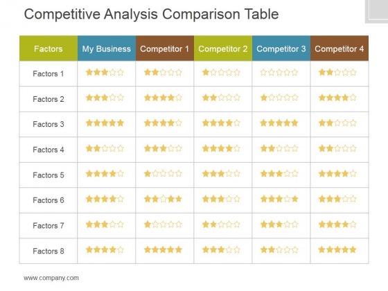 Competitive Analysis Template 5 Comparison Table Ppt PowerPoint Presentation Summary Competitive Analysis Template 5 Comparison Table Ppt PowerPoint Presentation Summary