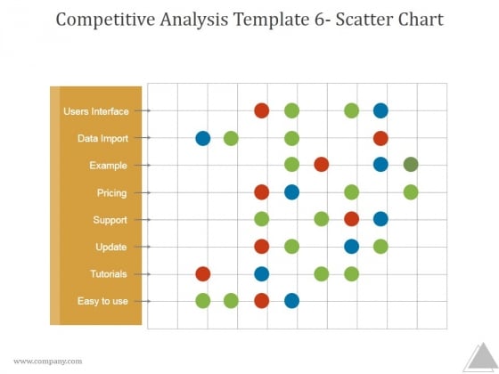 Competitive Analysis Template 6 Scatter Chart Ppt PowerPoint Presentation Shapes Competitive Analysis Template 6 Scatter Chart Ppt PowerPoint Presentation Shapes