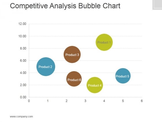 Competitive Analysis Template 7 Bubble Chart Ppt PowerPoint Presentation Deck
