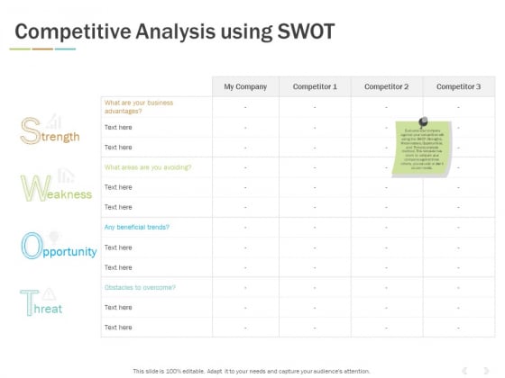 Competitive Analysis Using Swot Ppt PowerPoint Presentation Layouts File Formats Competitive Analysis Using Swot Ppt PowerPoint Presentation Layouts File Formats