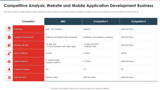 Competitive Analysis Website And Mobile Application Development Business Structure PDF Competitive Analysis Website And Mobile Application Development Business Structure PDF