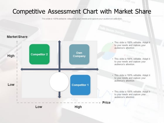 Competitive Assessment Chart With Market Share Ppt PowerPoint Presentation File Clipart PDF
