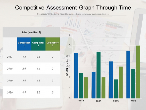 Competitive Assessment Graph Through Time Ppt PowerPoint Presentation Gallery Slide Portrait PDF
