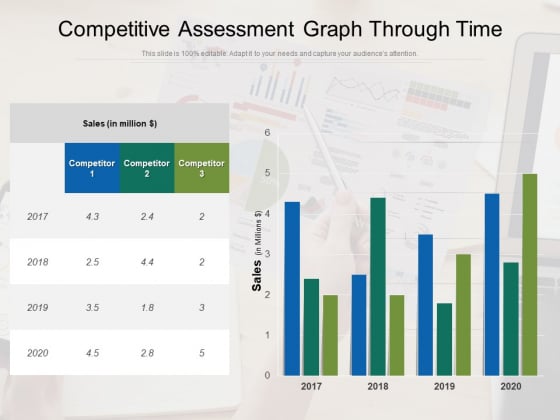 Competitive Assessment Graph Through Time Ppt PowerPoint Presentation Gallery Slide Portrait PDF Competitive Assessment Graph Through Time Ppt PowerPoint Presentation Gallery Slide Portrait PDF