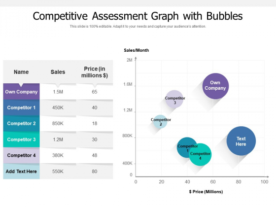 Competitive Assessment Graph With Bubbles Ppt PowerPoint Presentation File Skills PDF Competitive Assessment Graph With Bubbles Ppt PowerPoint Presentation File Skills PDF