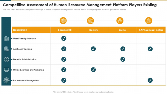 Competitive Assessment Of Human Resource Management Platform Players Existing Microsoft PDF