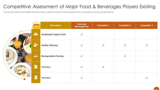 Competitive Assessment Of Major Food And Beverages Players Existing Themes PDF