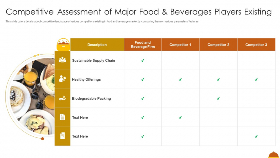 Competitive Assessment Of Major Food And Beverages Players Existing Themes PDF Competitive Assessment Of Major Food And Beverages Players Existing Themes PDF
