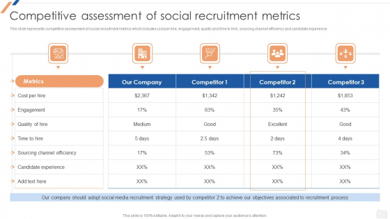 Competitive Assessment Of Social Recruitment Metrics Enhancing Social Media Recruitment Process Clipart PDF