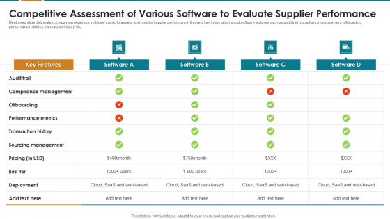 Competitive Assessment Of Various Software To Evaluate Supplier Performance Demonstration PDF Competitive Assessment Of Various Software To Evaluate Supplier Performance Demonstration PDF