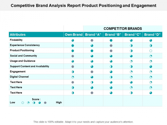 Competitive Brand Analysis Report Product Positioning And Engagement Ppt PowerPoint Presentation Styles Slides