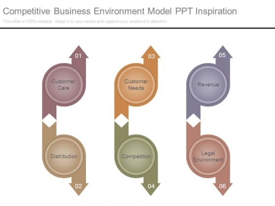 Competitive Business Environment Model Ppt Inspiration Competitive Business Environment Model Ppt Inspiration