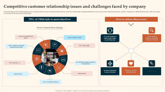 Competitive Customer Relationship Issues And Challenges Faced By Company Infographics PDF