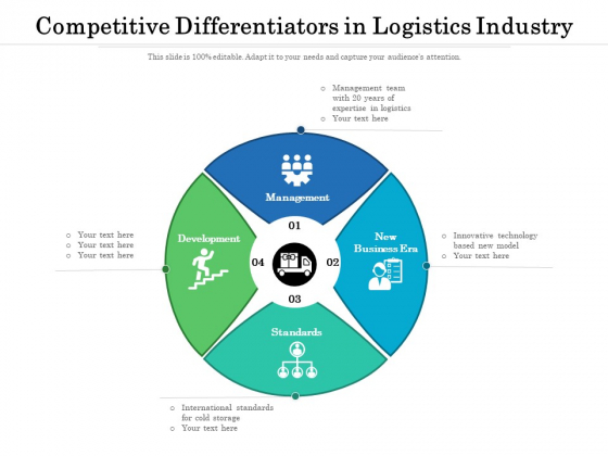 Competitive Differentiators In Logistics Industry Ppt PowerPoint Presentation File Deck PDF Competitive Differentiators In Logistics Industry Ppt PowerPoint Presentation File Deck PDF
