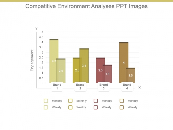 Competitive Environment Analysis Ppt Images Competitive Environment Analysis Ppt Images