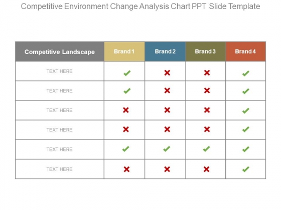 Change Analysis Chart