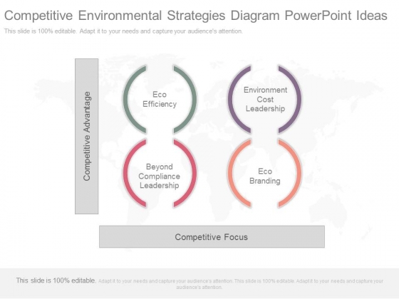 Competitive Environmental Strategies Diagram Powerpoint Ideas
