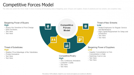 Competitive Forces Model Rules PDF Competitive Forces Model Rules PDF