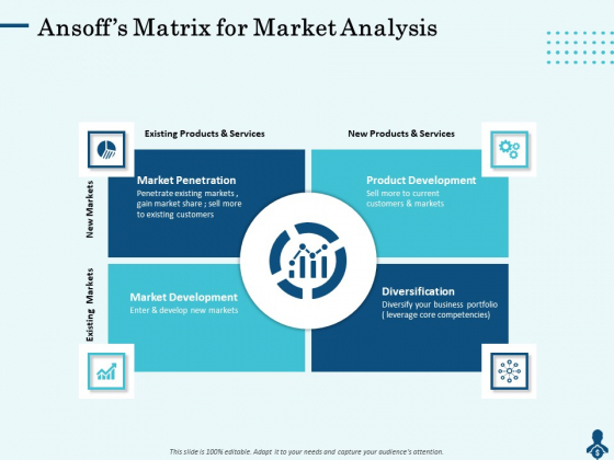 Competitive Intelligence Frameworks Ansoffs Matrix For Market Analysis Brochure PDF