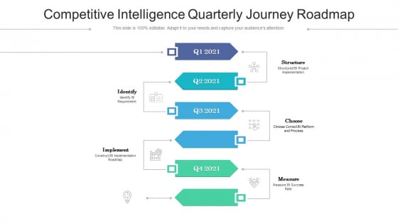 Competitive Intelligence Quarterly Journey Roadmap Template