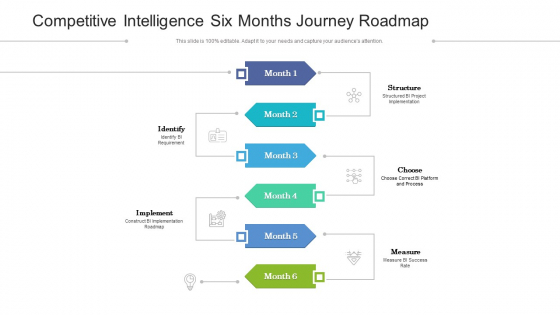 Competitive Intelligence Six Months Journey Roadmap Diagrams