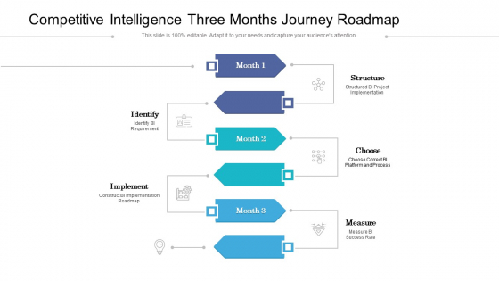 Competitive Intelligence Three Months Journey Roadmap Themes