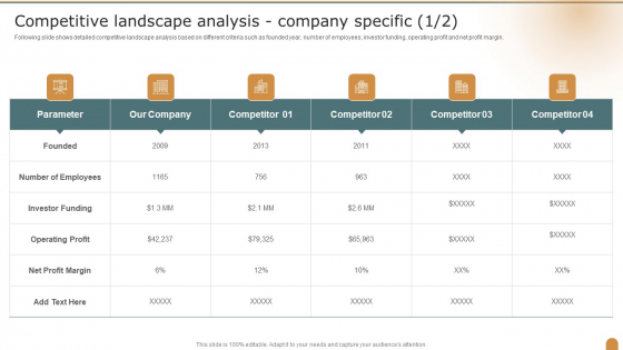 Competitive Landscape Analysis Company Specific Company Performance Evaluation Using KPI Elements PDF