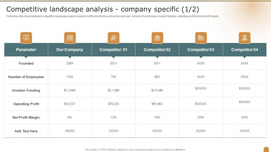 Competitive Landscape Analysis Company Specific Company Performance Evaluation Using KPI Elements PDF Competitive Landscape Analysis Company Specific Company Performance Evaluation Using KPI Elements PDF