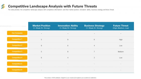 Competitive Landscape Analysis With Future Threats Ppt Outline Design Ideas PDF Competitive Landscape Analysis With Future Threats Ppt Outline Design Ideas PDF