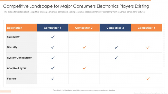 Competitive Landscape For Major Consumers Electronics Players Existing Microsoft PDF Competitive Landscape For Major Consumers Electronics Players Existing Microsoft PDF
