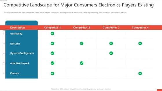 Competitive Landscape For Major Consumers Electronics Players Existing Professional PDF