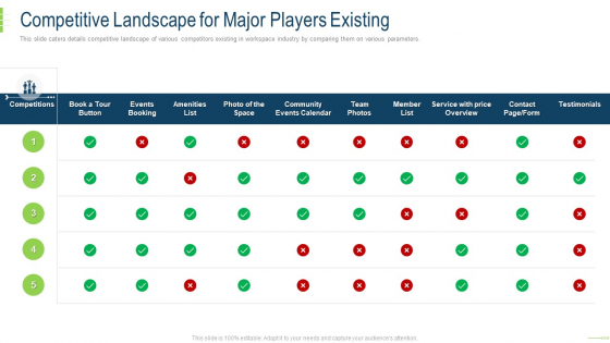 Competitive Landscape For Major Players Existing Designs PDF