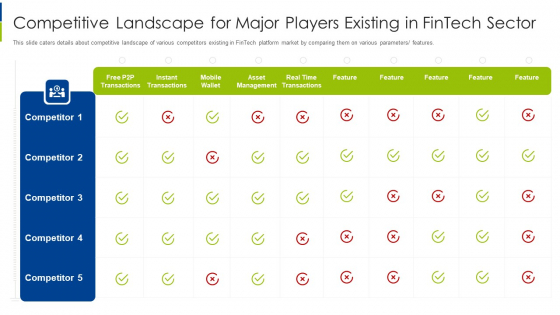 Competitive Landscape For Major Players Existing In Fintech Sector Formats PDF Competitive Landscape For Major Players Existing In Fintech Sector Formats PDF