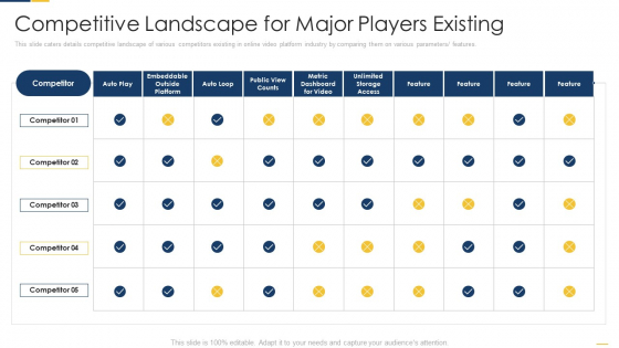 Competitive Landscape For Major Players Existing Portrait PDF