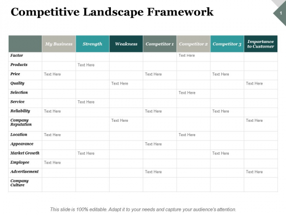 Competitive Landscape Framework Ppt PowerPoint Presentation Ideas Example Introduction