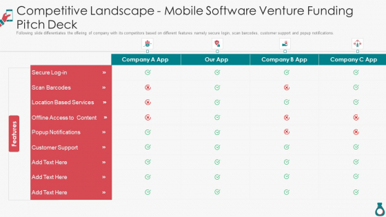 Competitive Landscape Mobile Software Venture Funding Pitch Deck Clipart PDF