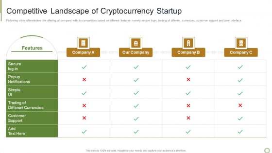 Competitive Landscape Of Cryptocurrency Startup Elements PDF Competitive Landscape Of Cryptocurrency Startup Elements PDF